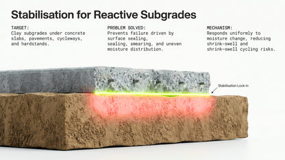 FS CLAY STABILISER - Under Concrete Clay Treatment