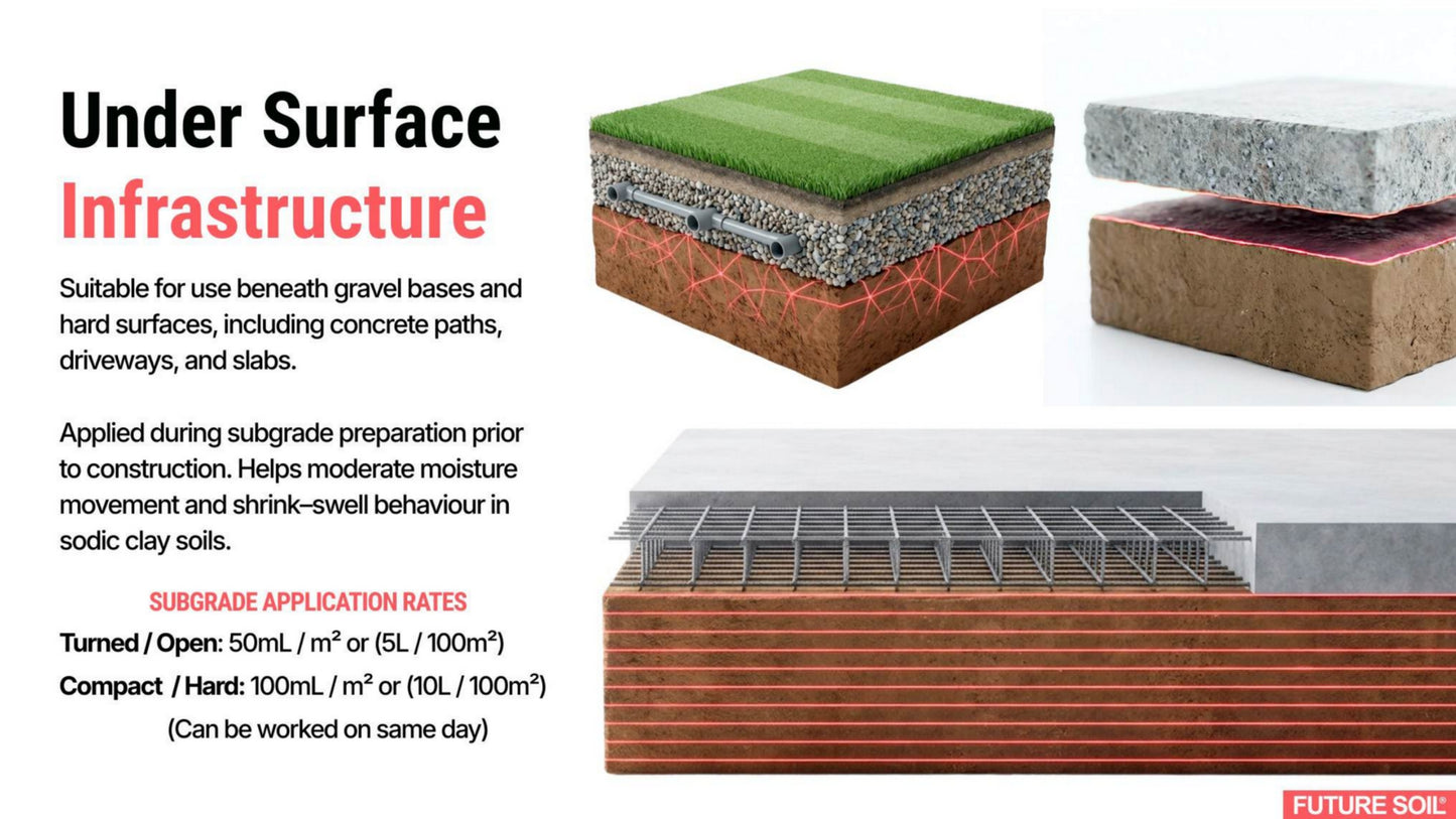 FS CLAY STABILISER - Under Concrete Clay Treatment